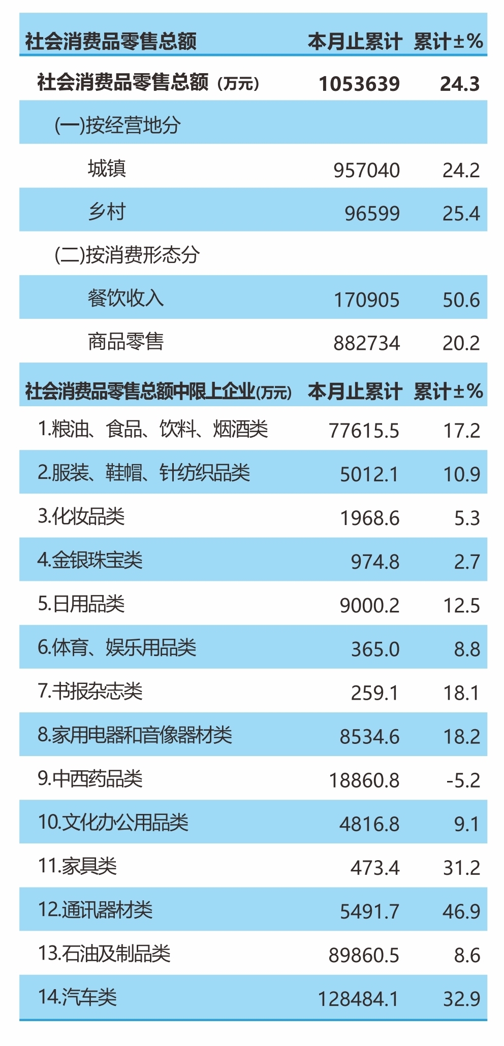 kaiyun体育官方网站全站入口：2022年7月中国商品出口总额排行榜：top78的巴林出口额同比与环比增幅均为最大